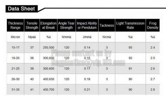 polypipe lay flat irrigation tubing