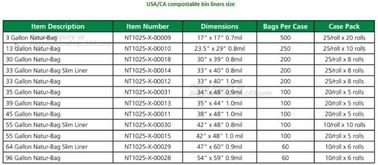 33 Gallon 33&quot; X 39&quot; Compostable Trash Can /Bin Liner 1 Mil, heavy duty bin bags liners, Biobag Compostable Kitchen Caddy