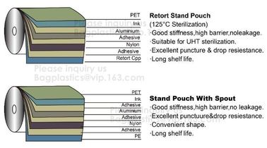 Stand Up Mayonnaise,Salad Oils,Tomato Sauce Vacuum Bags With Spout In Side Corner,Spout pouch/baby food bags, THE ALTERN