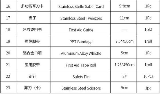 Portable Carry up FIRST AID bag red First Aid Kit safety emergency bag, multifunctional small charge Travel portable wat