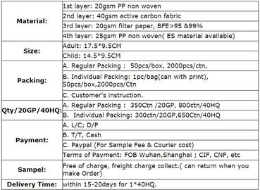 3ply Disposable Medical Face Mask for Medical&amp;Health, Household,,Medical disposable face mask three layers sterility mas