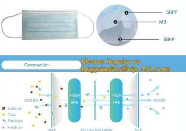 3ply Disposable Medical Face Mask for Medical&amp;Health, Household,,Medical disposable face mask three layers sterility mas