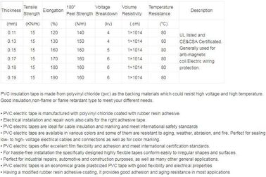 china market of electronic pvc electricalt tape,Electronic High Voltage Splicing Tape EPR Self-adhesive Rubber Tape