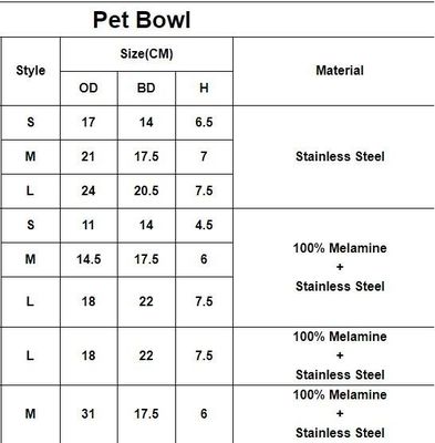 Dual-Purposed Dog Water Food Feeder Plastic Double Pet Bowls, Collapsible dog bowl plastic feeder pet cat food foldable