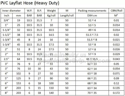 HEAVY DUTY PVC LAYFLAT HOSE,MEDIUM DUTY,STANDARD DUTY,Reinforced high pressure flexible agriculture irrigation farming p