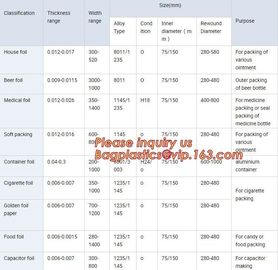 8011 /8006 0.01mm - 0.025mm aluminium household foil rolls for packaging,foil jumbo roll manufacturer,Large Rolls Of Alu
