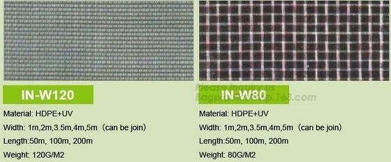 Garden plant protect cover anti insect net/agricultural plastic mesh insect proof net,agricultural wide varieties frost