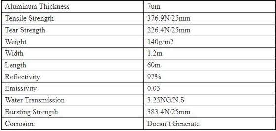 Double side Aluminium foil backed fiberglass fabric attic radiant barrier cloth,aluminium foil woven cloth, bulding mate