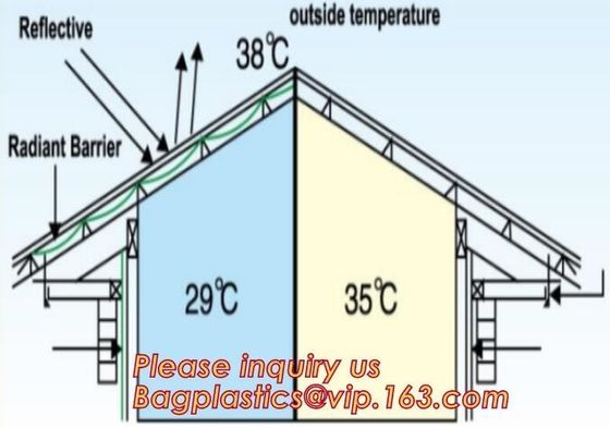 Fire-retardant Multi-Layer Thermal Reflective Attic Insulation,Multi layers aluminum foil insulations for roofing, wall